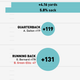Illustration for article titled Infographics: Where Does Your NFL Team's Offense Come From? (Week 14)